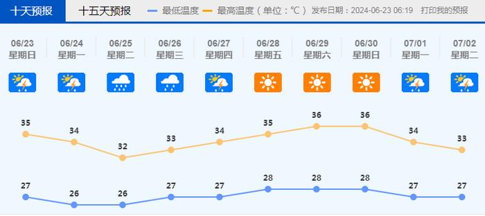 新台风即将生成？明天起又有大到暴雨，佛山高温将缓解