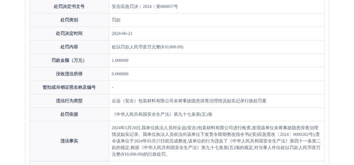 众远(安吉)包装材料有限公司被罚款1万元