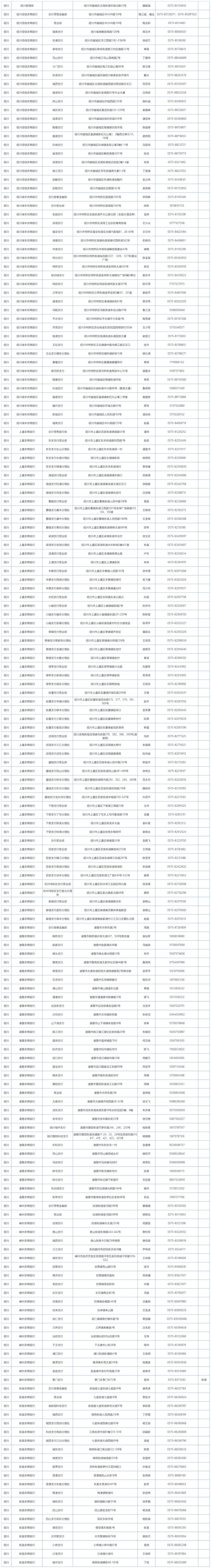 2024浙江各地各高校学生资助热线电话公布