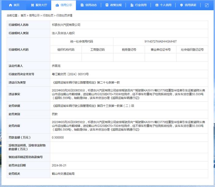 祁县东兴汽贸有限公司被罚款0.3万元