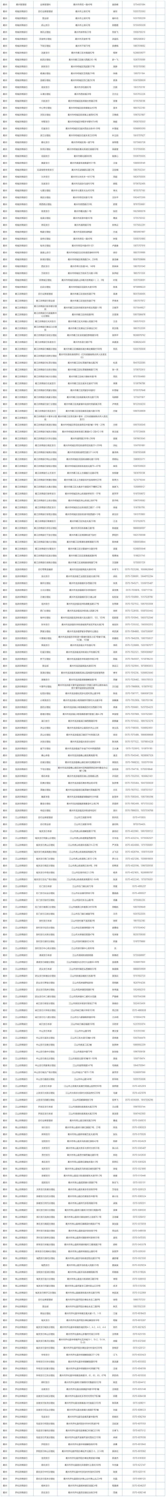 2024浙江各地各高校学生资助热线电话公布