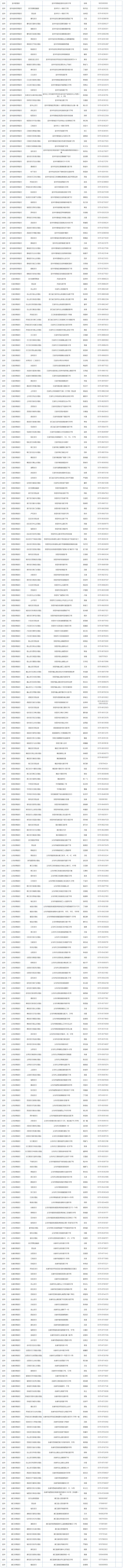 2024浙江各地各高校学生资助热线电话公布