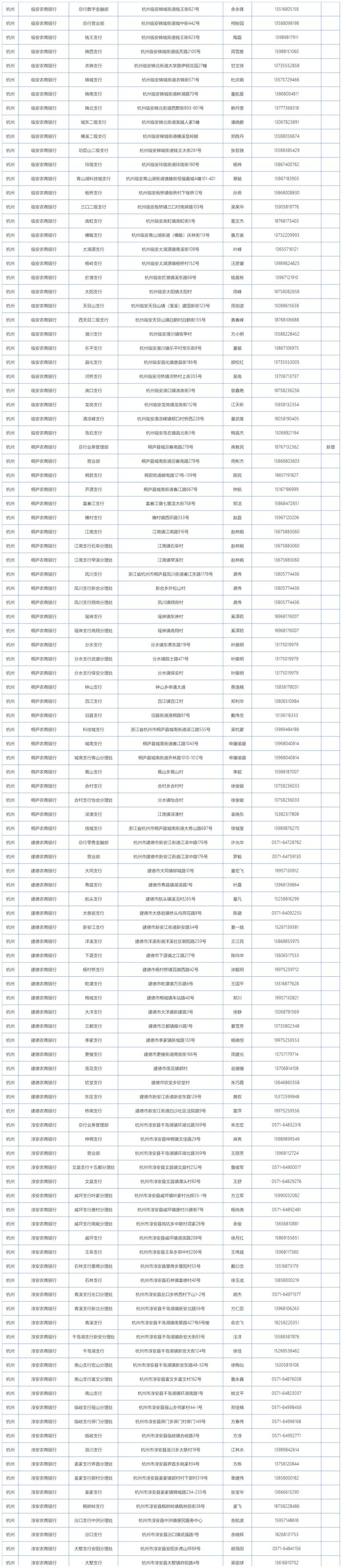 2024浙江各地各高校学生资助热线电话公布