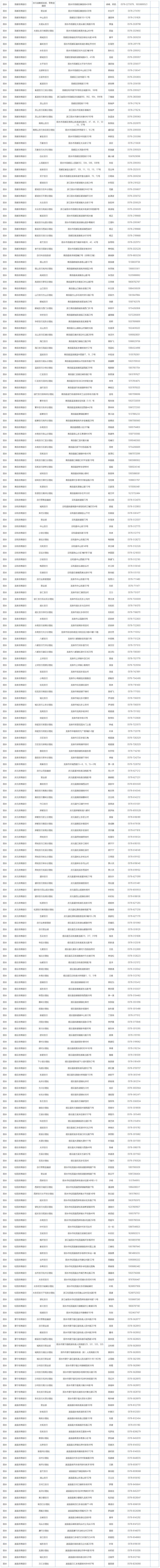 2024浙江各地各高校学生资助热线电话公布