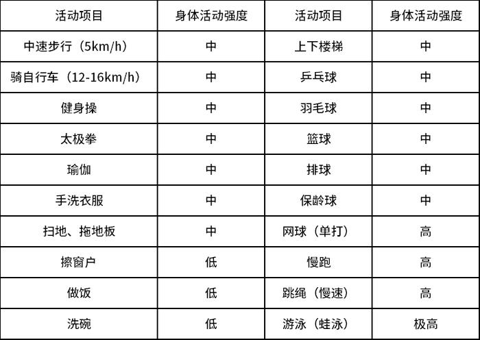 健康丨经常熬夜的人易患炎症！一定要学会这项运动！每天20分钟能“消炎”