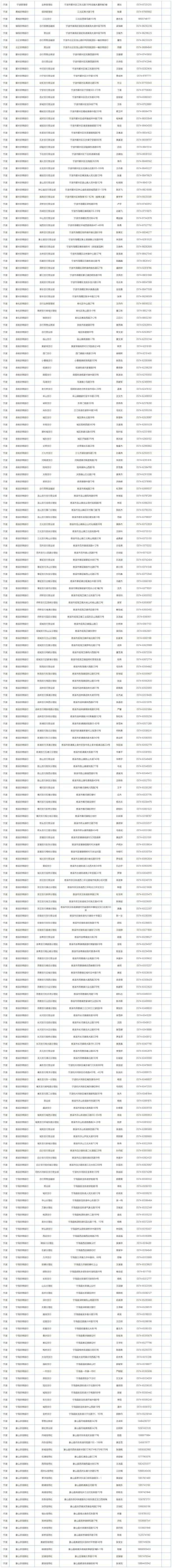 2024浙江各地各高校学生资助热线电话公布