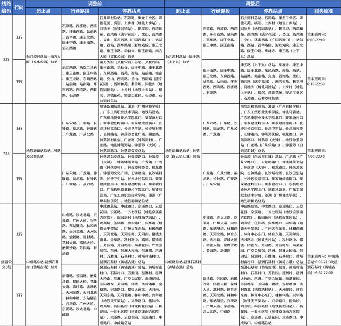 注意！广州多条公交线路将有调整及暂停运营