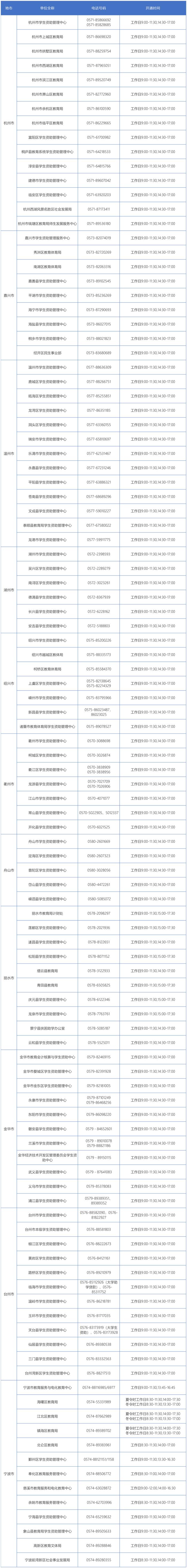 2024浙江各地各高校学生资助热线电话公布