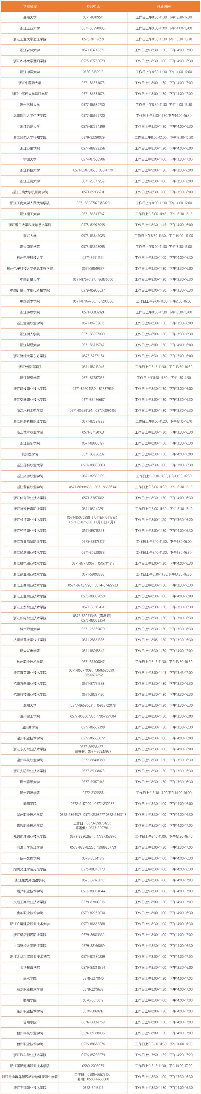 2024浙江各地各高校学生资助热线电话公布