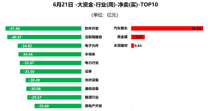 3000点保卫战又打响，多空太折腾！(内附数据图)