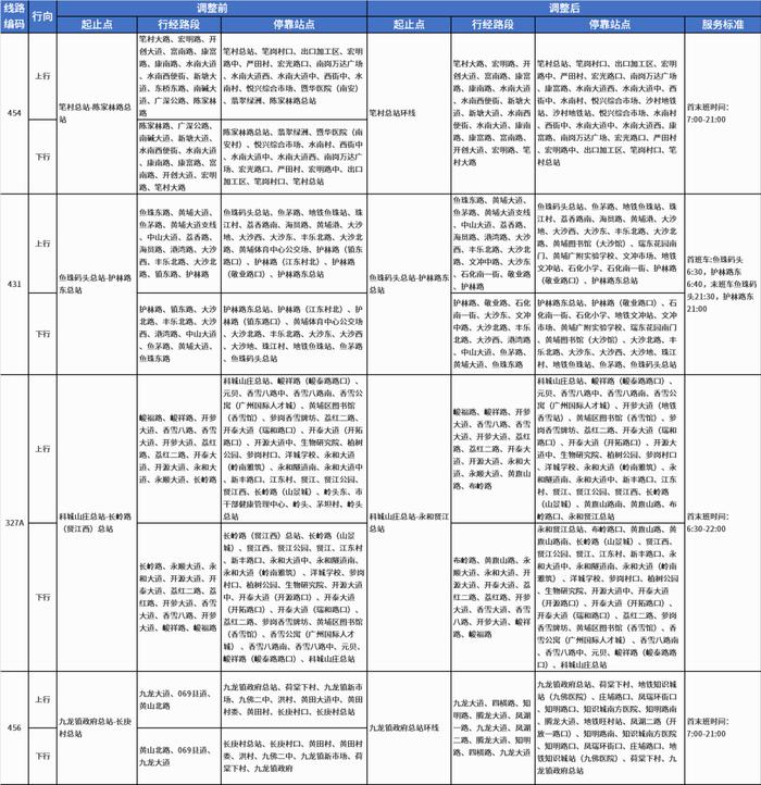 注意！广州多条公交线路将有调整及暂停运营