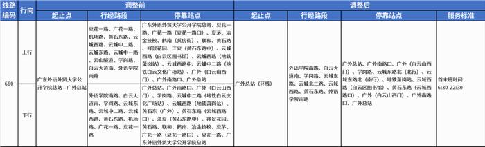 注意！广州多条公交线路将有调整及暂停运营