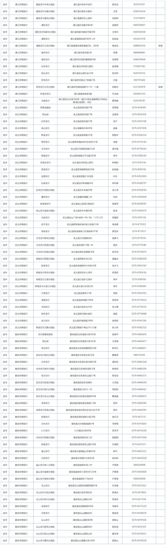 2024浙江各地各高校学生资助热线电话公布