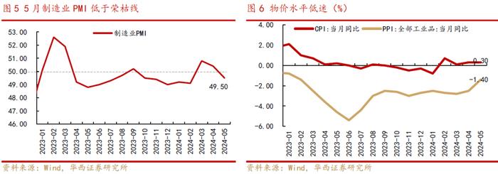 华西策略：A股再临3000点，股息率凸显A股当下价值