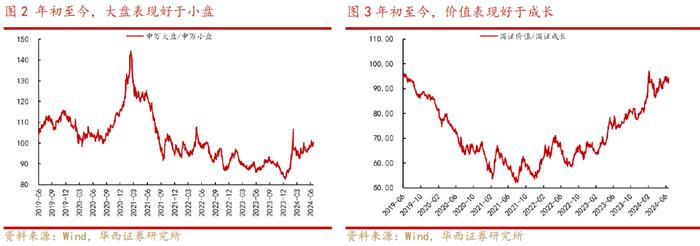 华西策略：A股再临3000点，股息率凸显A股当下价值