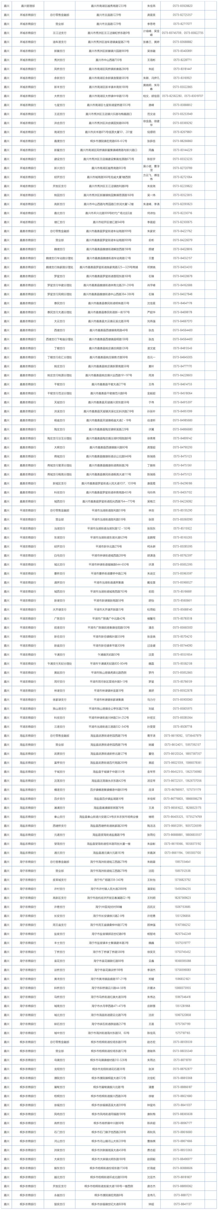 2024浙江各地各高校学生资助热线电话公布