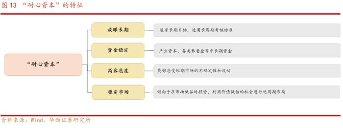 华西策略：A股再临3000点，股息率凸显A股当下价值