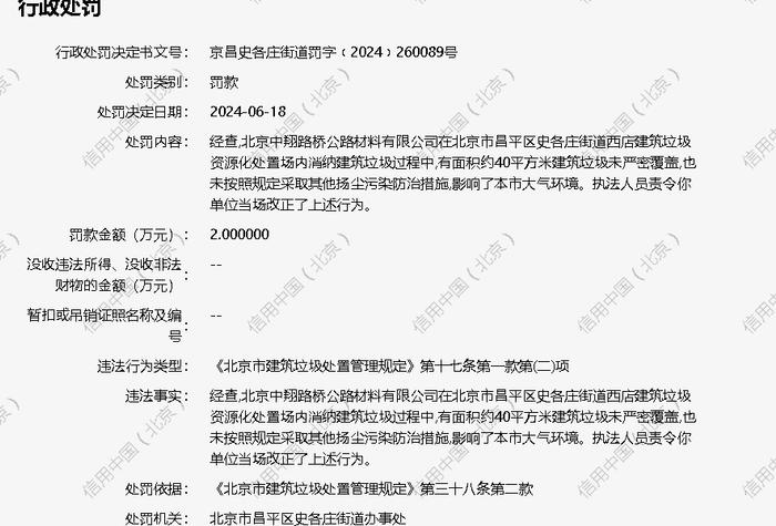 北京中翔路桥公路材料有限公司被罚款2万元
