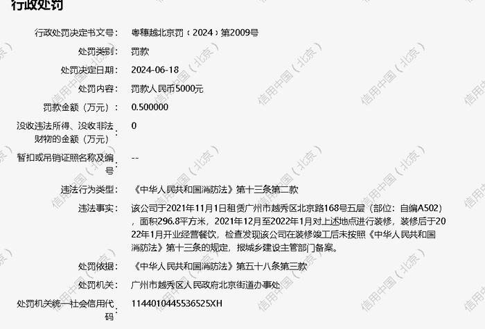 广州市探窝餐饮服务有限公司北京路分公司被罚款5000元