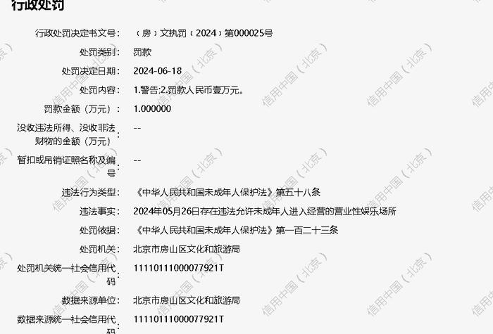 北京梦鑫岛食品有限公司被罚款1万元