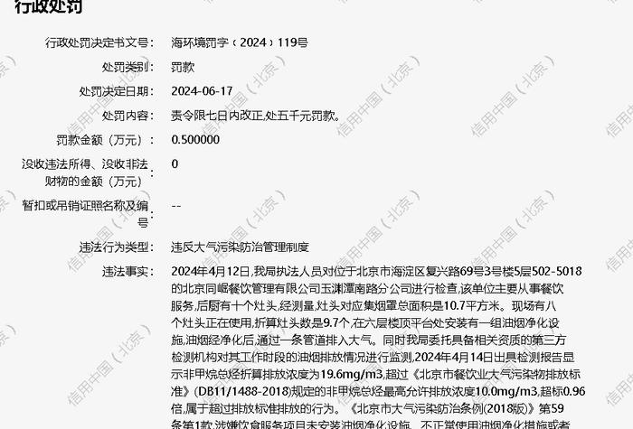 北京同崛餐饮管理有限公司玉渊潭南路分公司被罚款5000元