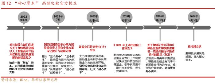 华西策略：A股再临3000点，股息率凸显A股当下价值