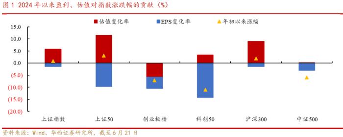 华西策略：A股再临3000点，股息率凸显A股当下价值