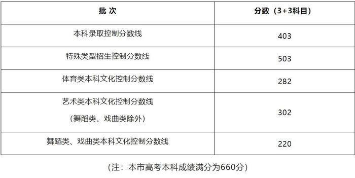 高考分数线陆续揭晓！考生“志愿填报”教育部门怎么帮？