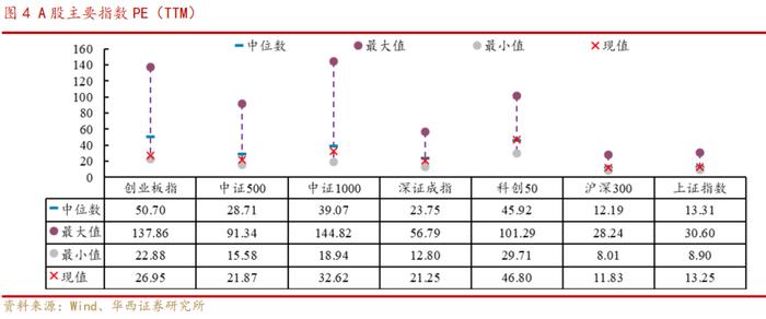 华西策略：A股再临3000点，股息率凸显A股当下价值