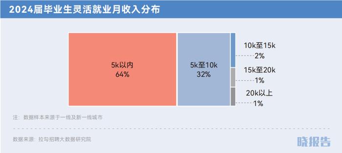 四个方向看，90%的毕业生的求职思路｜晓报告