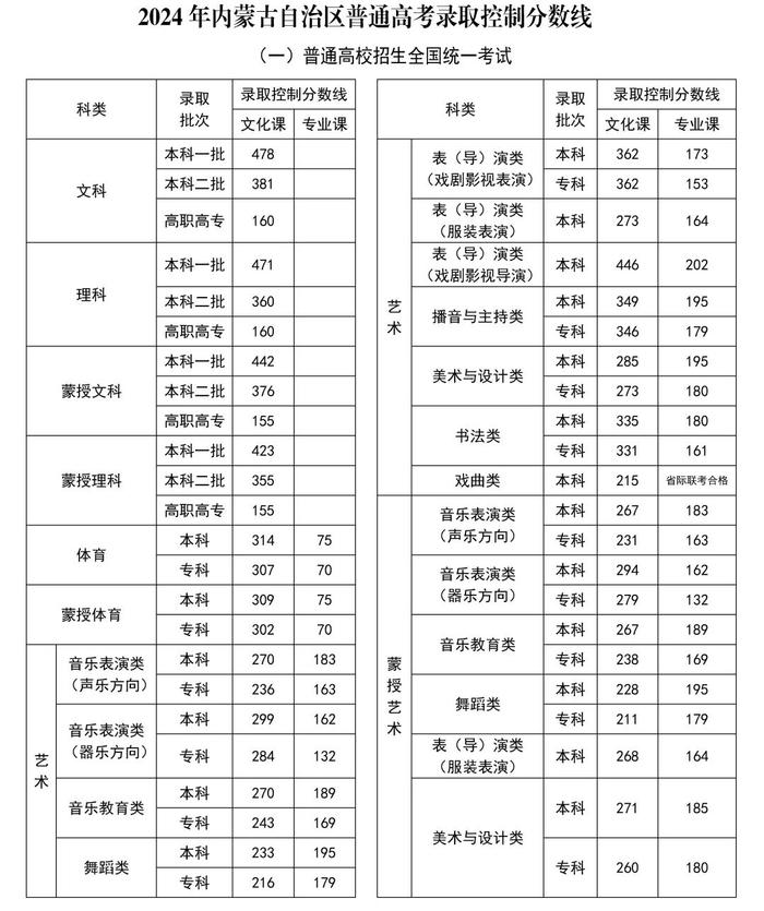 高考分数线陆续揭晓！考生“志愿填报”教育部门怎么帮？