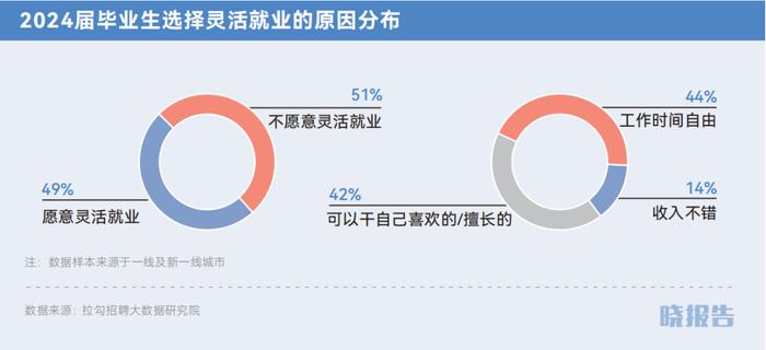 四个方向看，90%的毕业生的求职思路｜晓报告