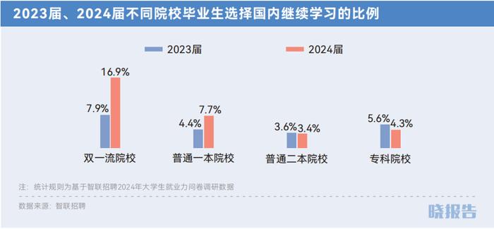 四个方向看，90%的毕业生的求职思路｜晓报告