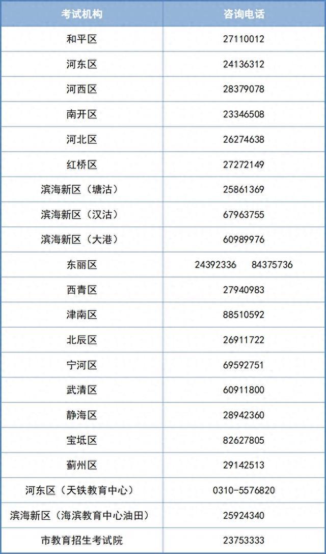 天津2024高考分数线公布！