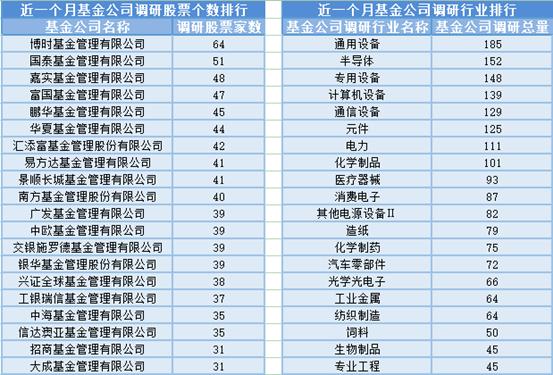 近5000只股下跌，43位基金经理发生任职变动