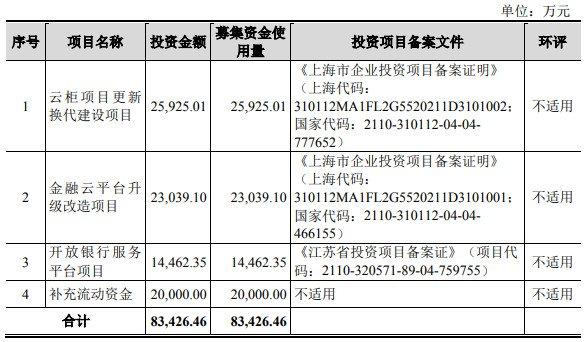 银行IT解决方案提供商赞同科技上交所IPO“终止” 已为超过200家银行等客户提供服务