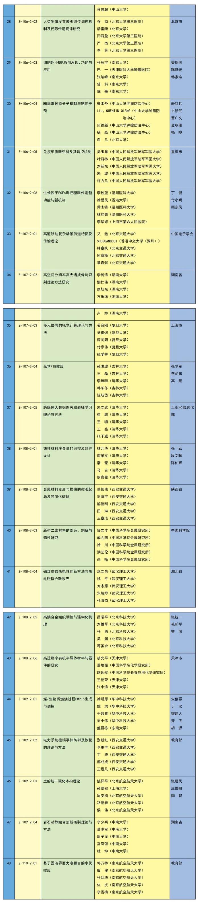 2023年度国家科学技术奖励名单公布