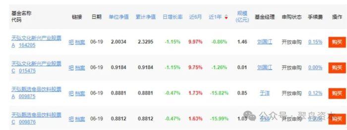 余额宝规模6年缩水50%为7500亿，天弘基金何去何从？