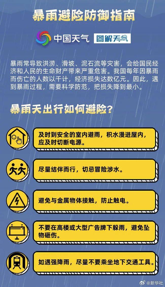 注意防范！南昌启动强降雨天气救灾预警响应！