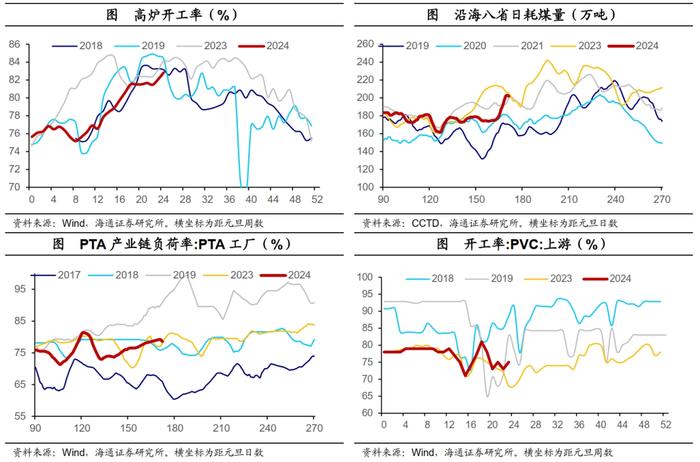 海通宏观国内高频指标跟踪：地产销售边际回升