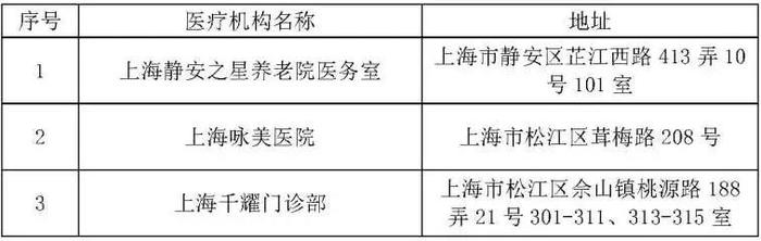 【便民】我市拟新增医保定点医疗机构和零售药店