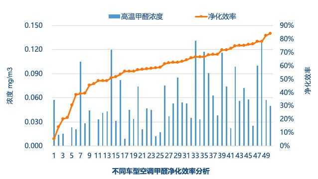 车内空气质量测评！电动汽车整体优于燃油车