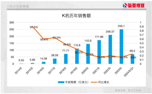 当K药解锁第40个适应症