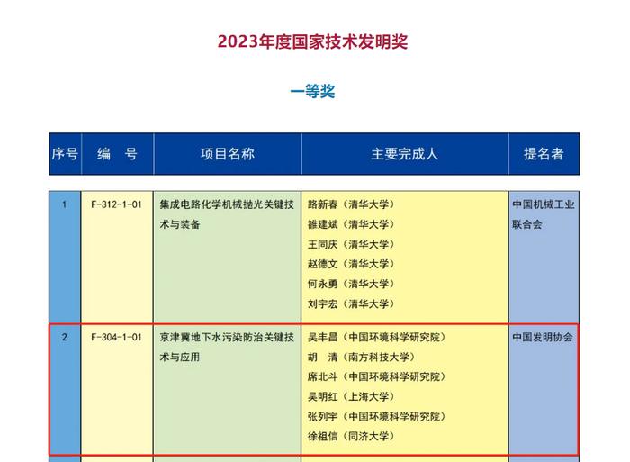 南科大校长薛其坤获国家最高科技奖，胡清获技术发明奖一等奖