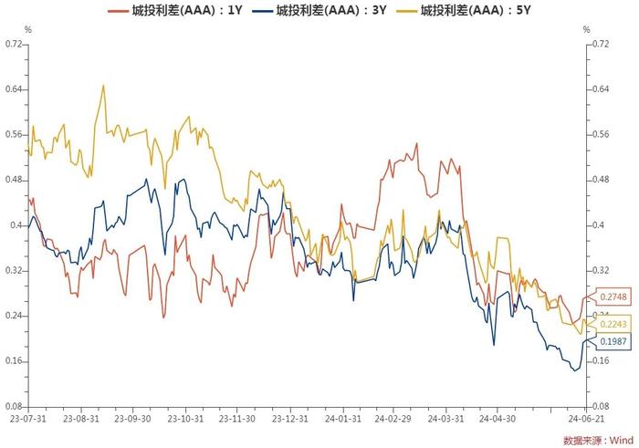 每日债市速递 | 银行间市场资金面整体偏紧