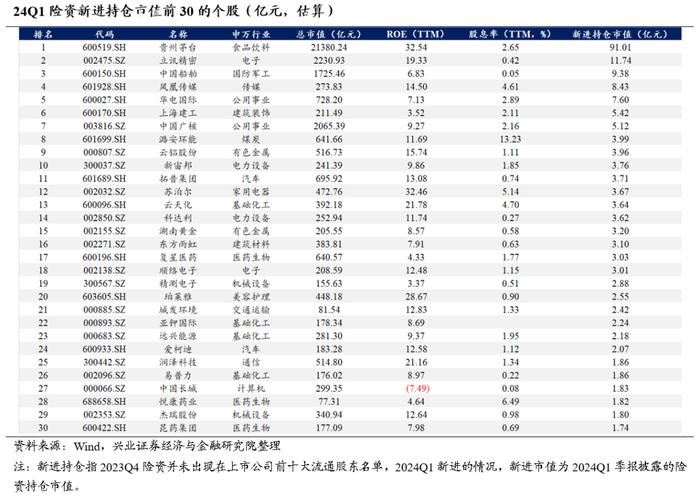 兴业证券2024年中期策略：时代的贝塔，大盘、龙头风格