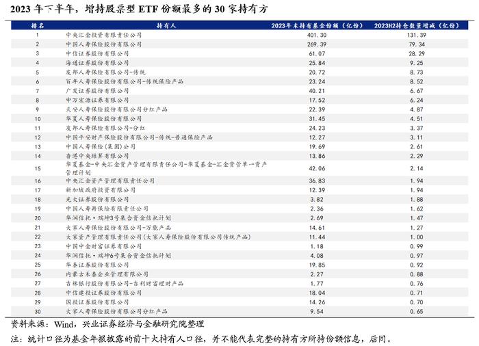 兴业证券2024年中期策略：时代的贝塔，大盘、龙头风格