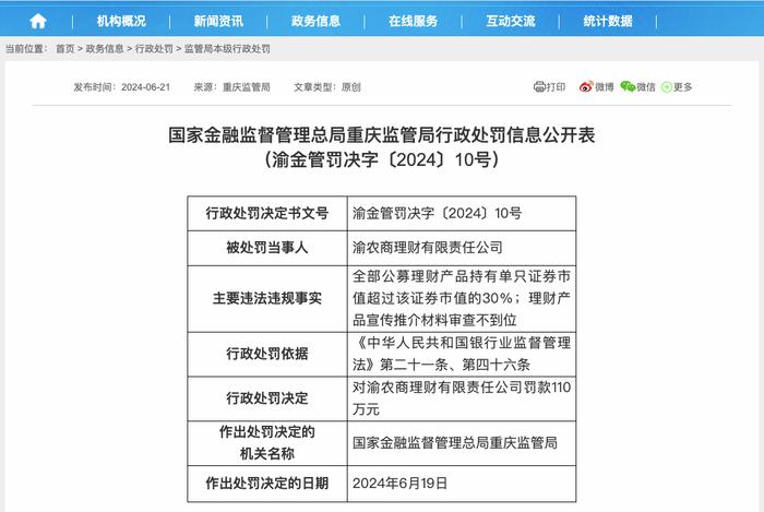 什么情况？因证券投资违规，这家银行理财公司被罚110万元