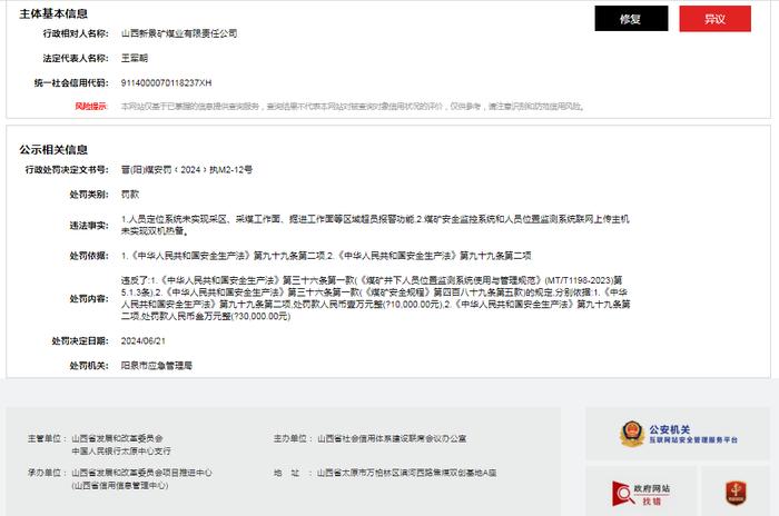 山西新景矿煤业有限责任公司被罚款40000元