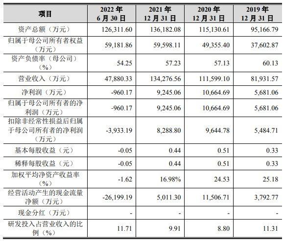 银行IT解决方案提供商赞同科技上交所IPO“终止” 已为超过200家银行等客户提供服务